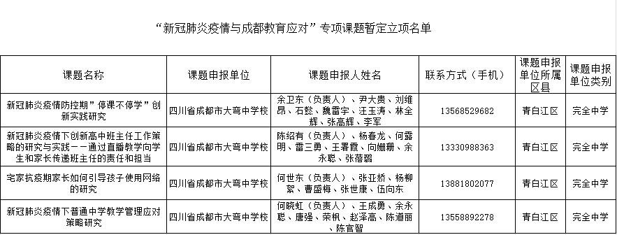 立项课题名单_副本.jpg