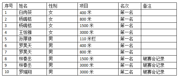 123(图7)