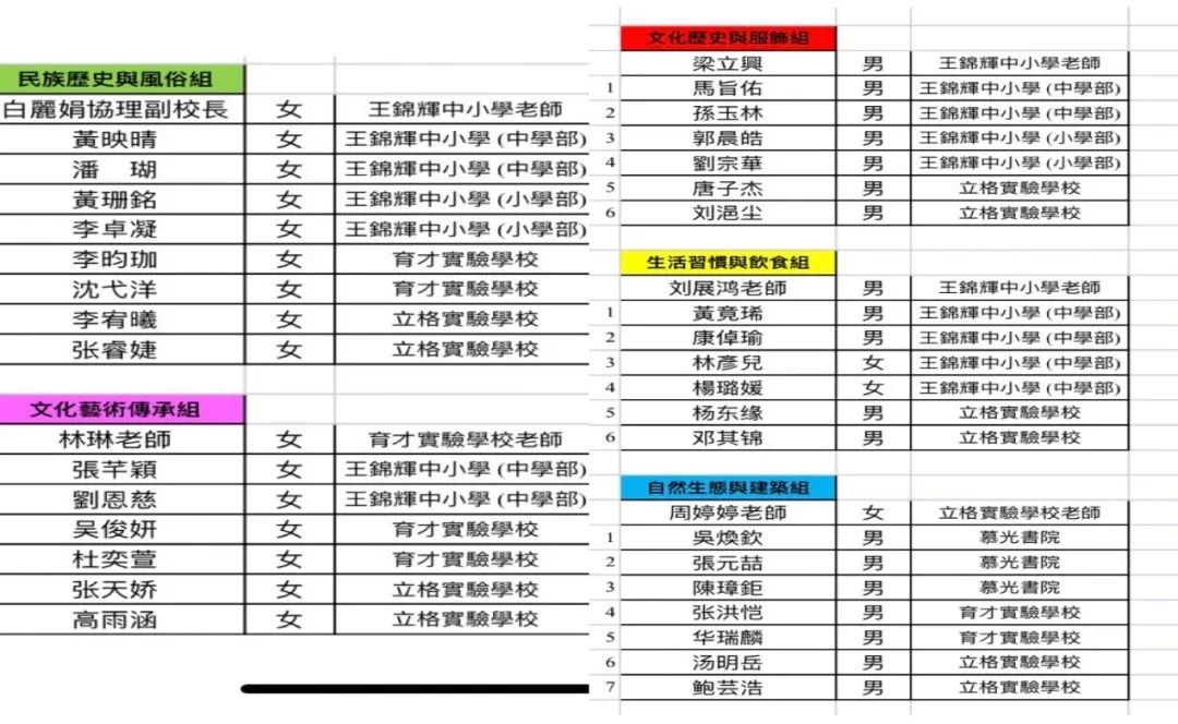 走，去云南！跟着立格实验，收获满满，惊喜不断！(图7)